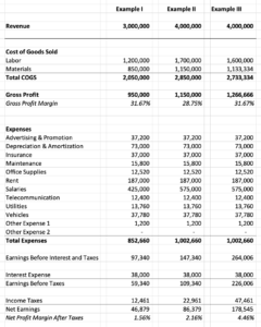 Profit and Loss Examples